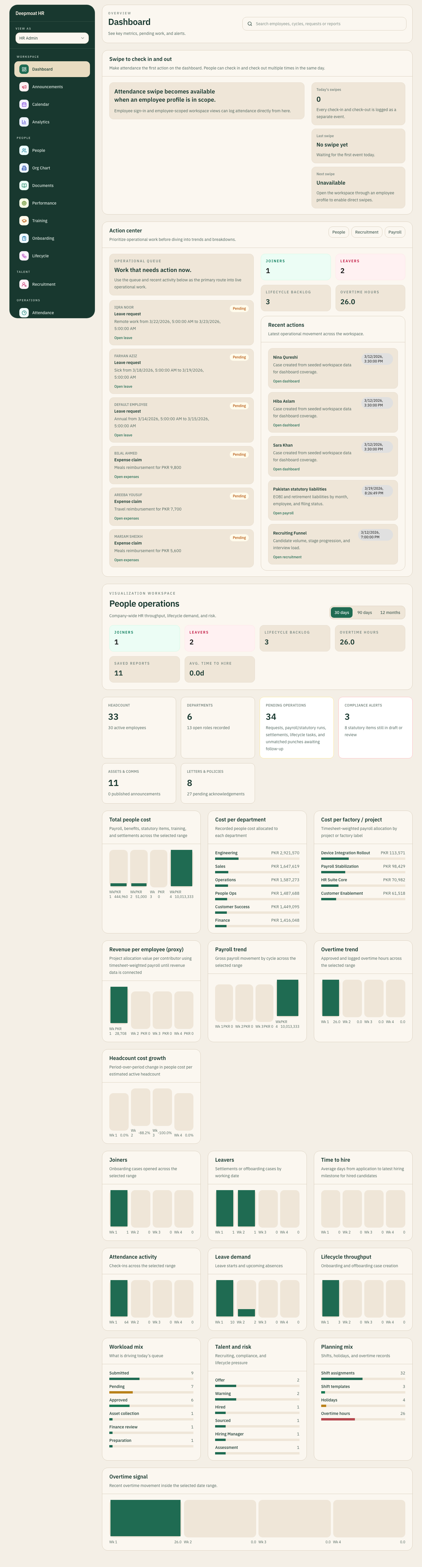 NxtGenSoftware dashboard view